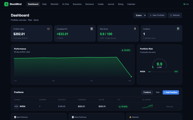 StockMind dashboard preview